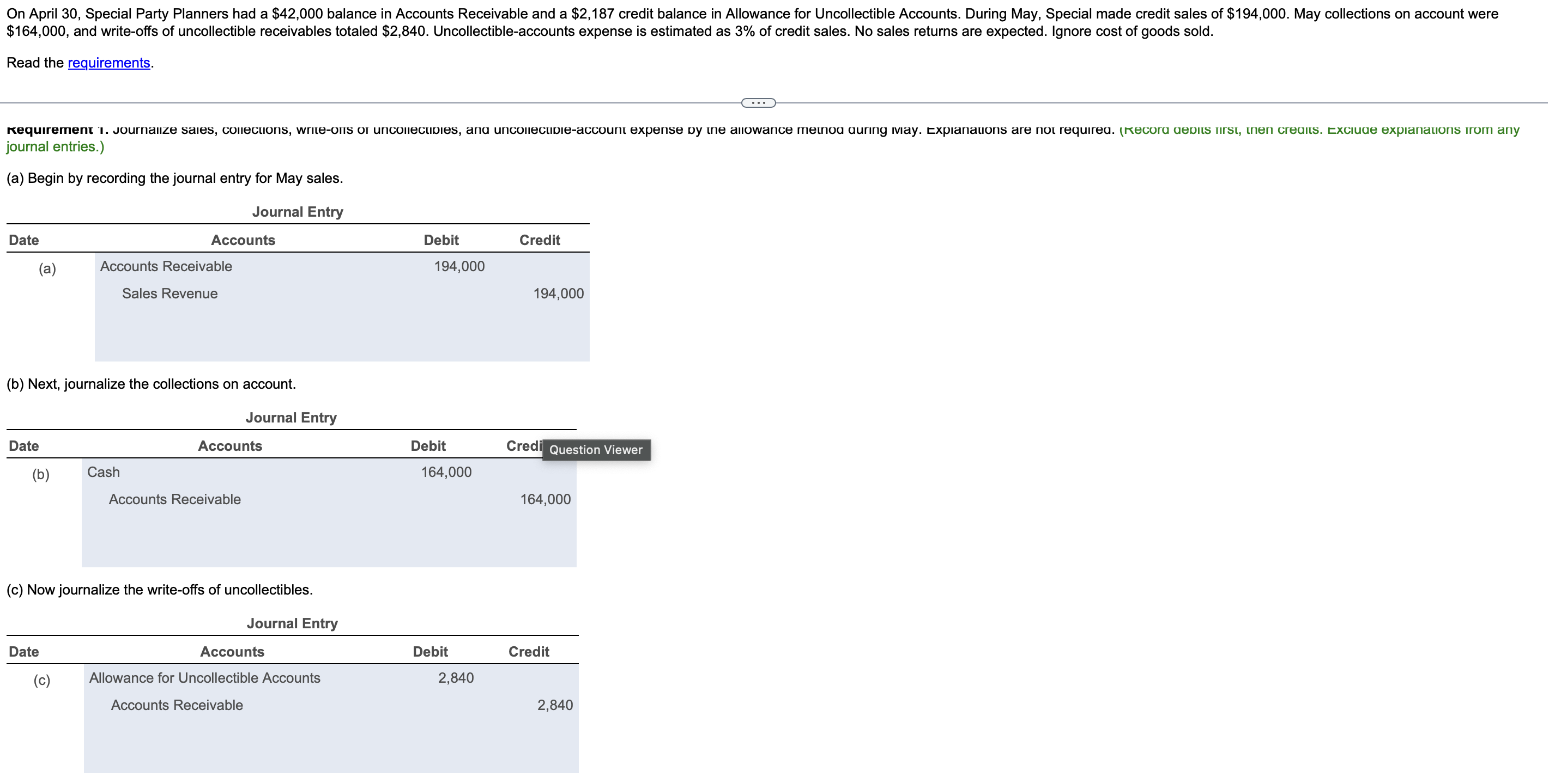  $164,000, and write-offs of uncollectible receivables totaled $2,840. Uncollectible-accounts expense is