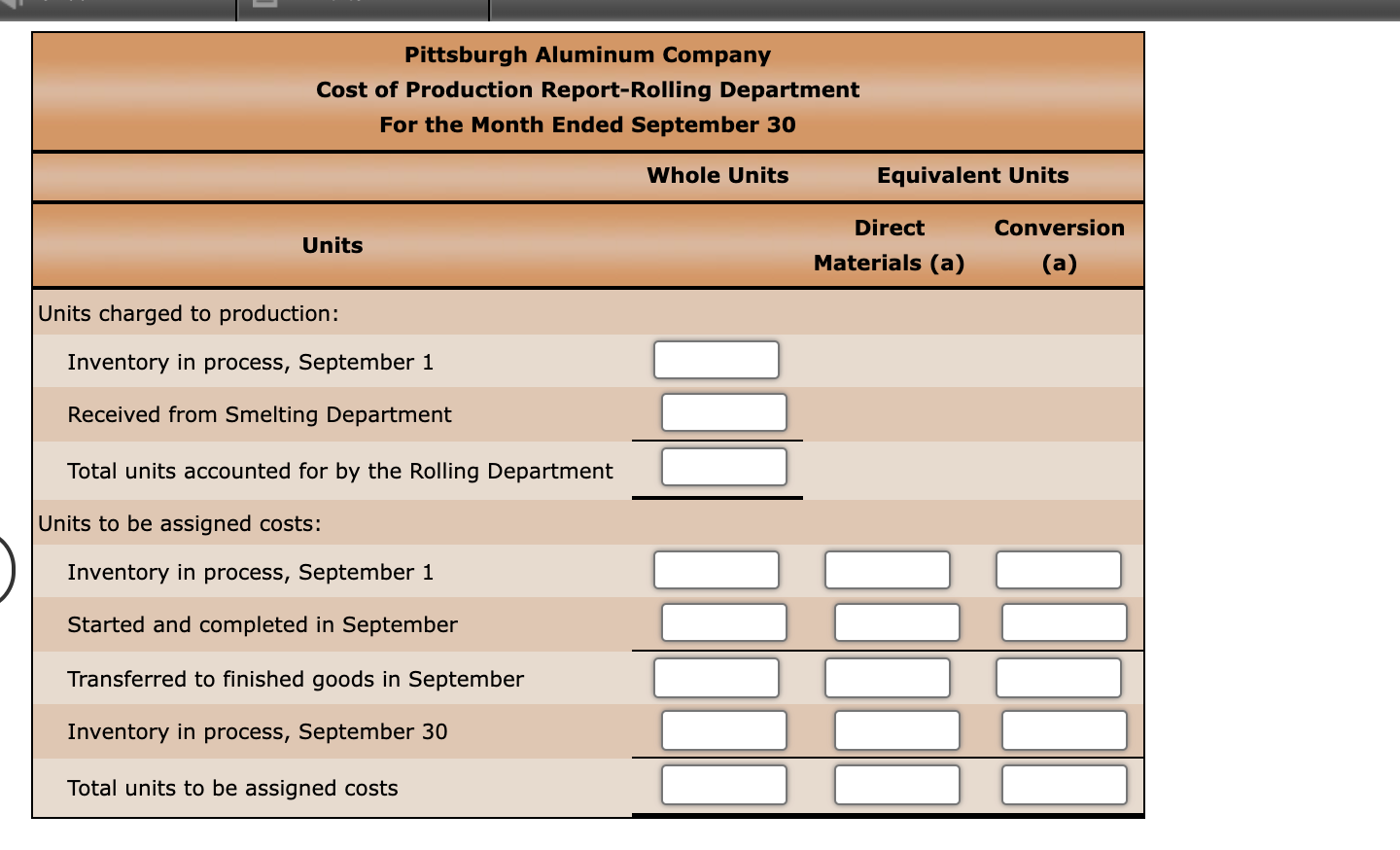 costs of manufacturing rolled aluminum, which consists of the smelting and rolling