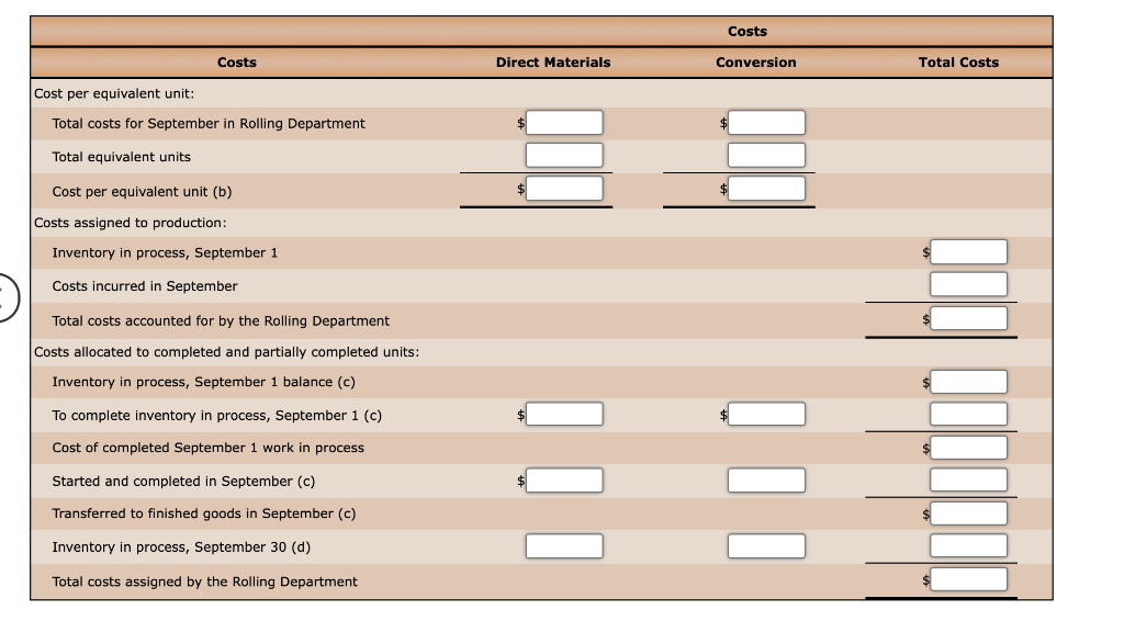 processes. Materials are entered from smelting at the beginning of the rolling