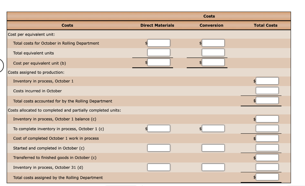 Direct materials (1,000 x $5.00) $ 5,000 Conversion (1,000 x 80% x