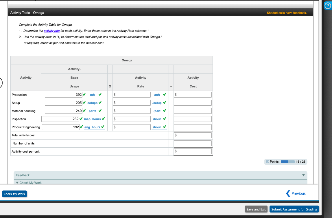 conduct an activity-based costing study. The controller identified the amount of factory