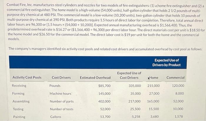 please help will like total unit costs for home models and commercial