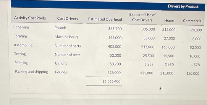 model need that answer correct to move onto next parts Combat Fire,