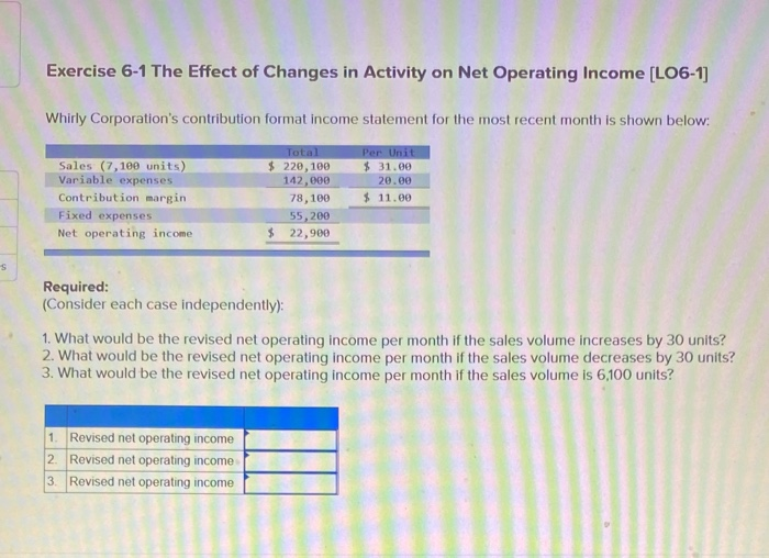  Exercise 6-1 The Effect of Changes in Activity on Net Operating