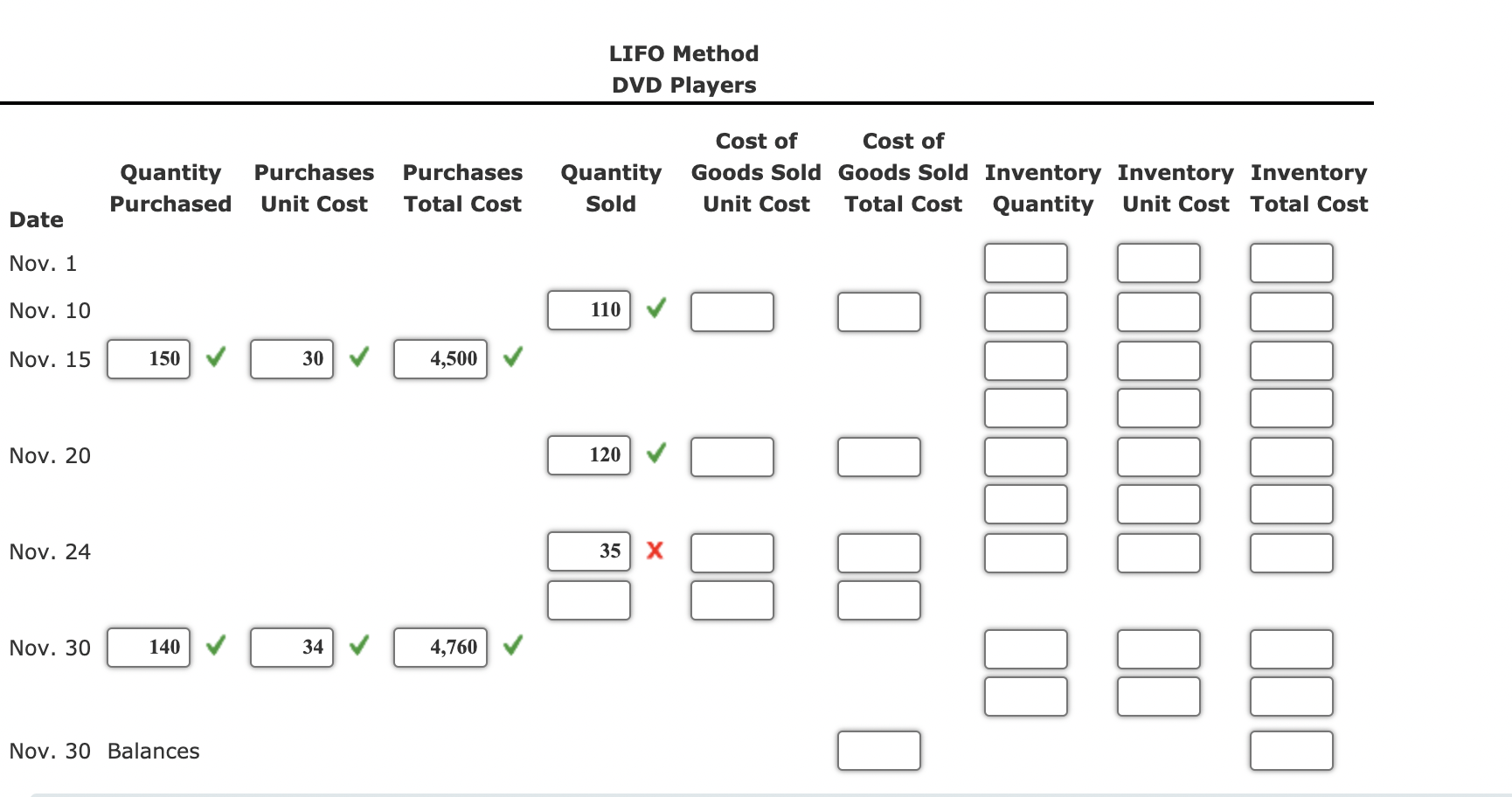 DVD players are as follows: Nov. 1 Inventory 140 units at $29