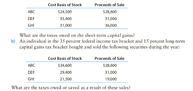 must be clearly laid out in the spreadsheet and cell referencing must