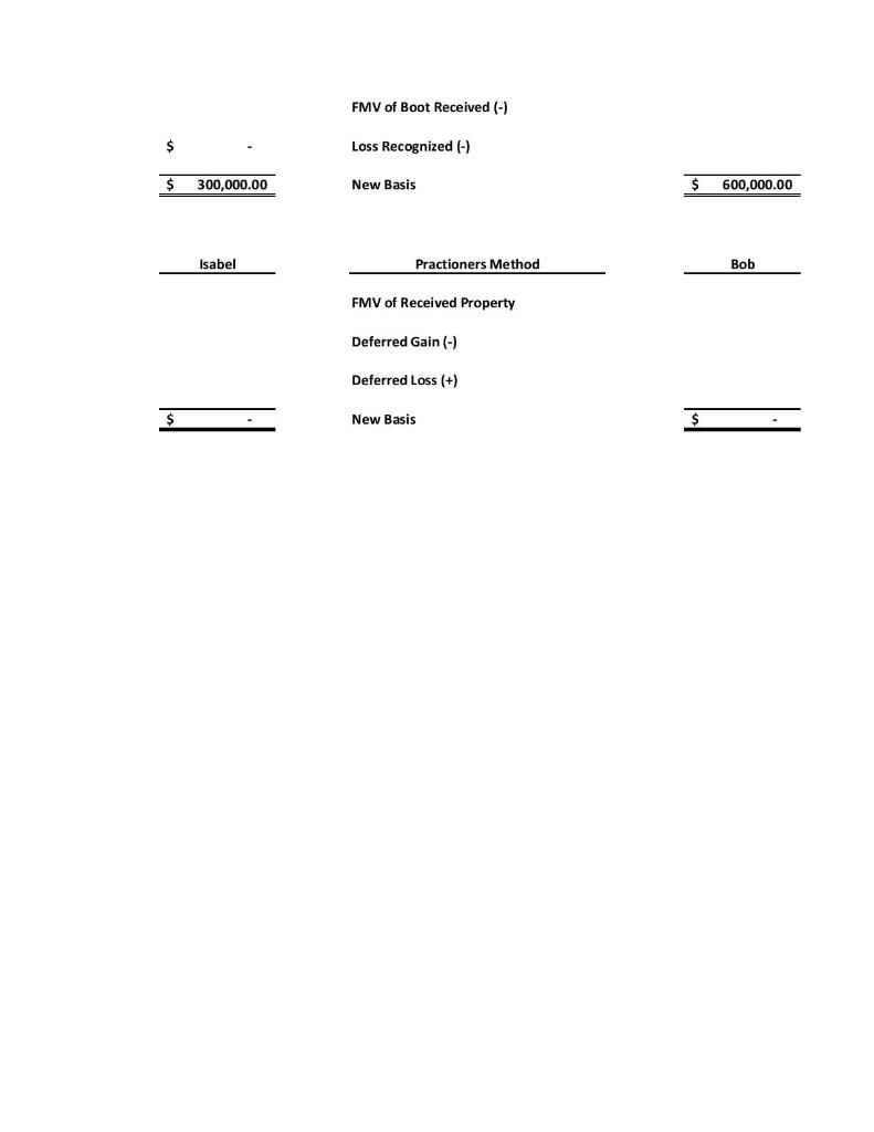 $1,100,000 for $100,000 cash in addition to a building with fair market