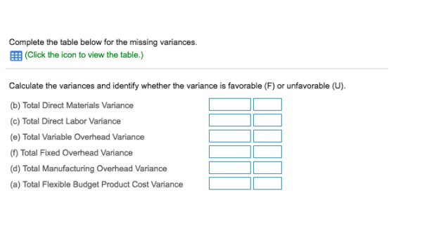 Complete the table below for the missing variances. (Click the icon