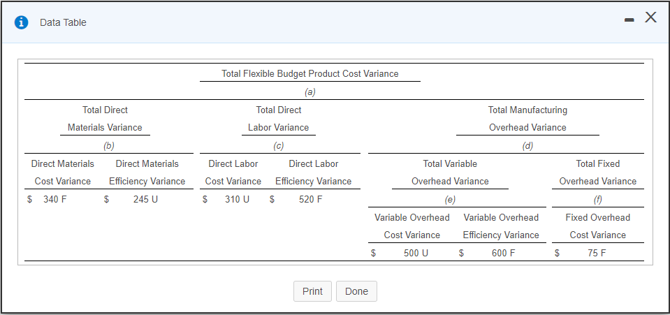 to view the table.) Calculate the variances and identify whether the variance