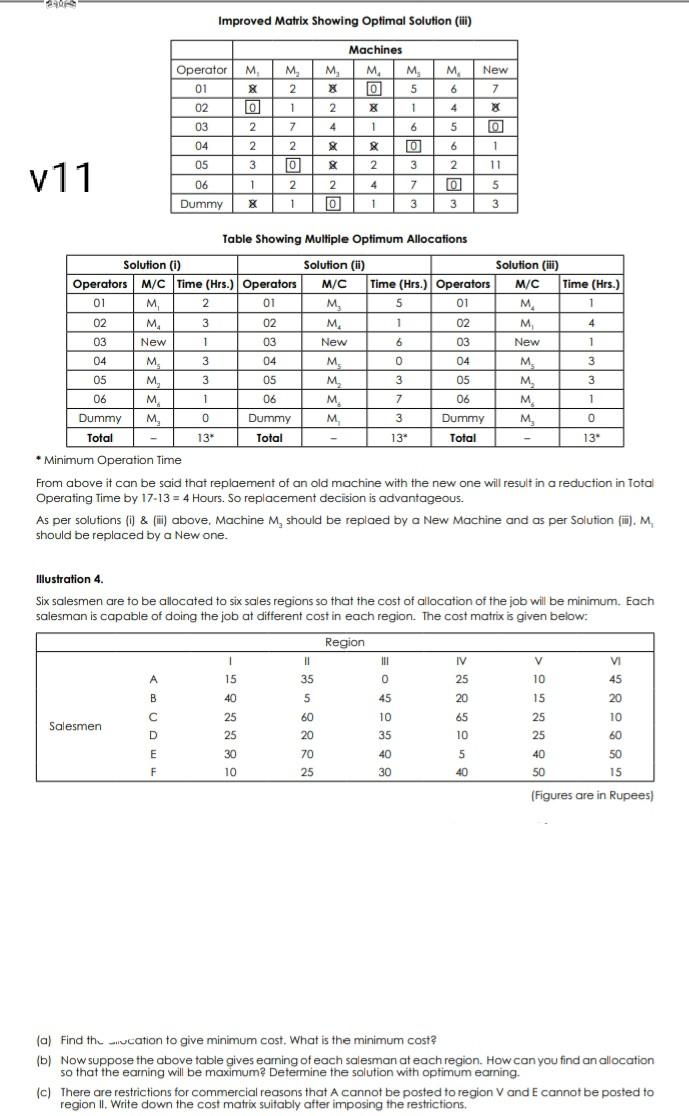  Improved Matrix Showing Optimal Solution (ii) New M 2 Machines M