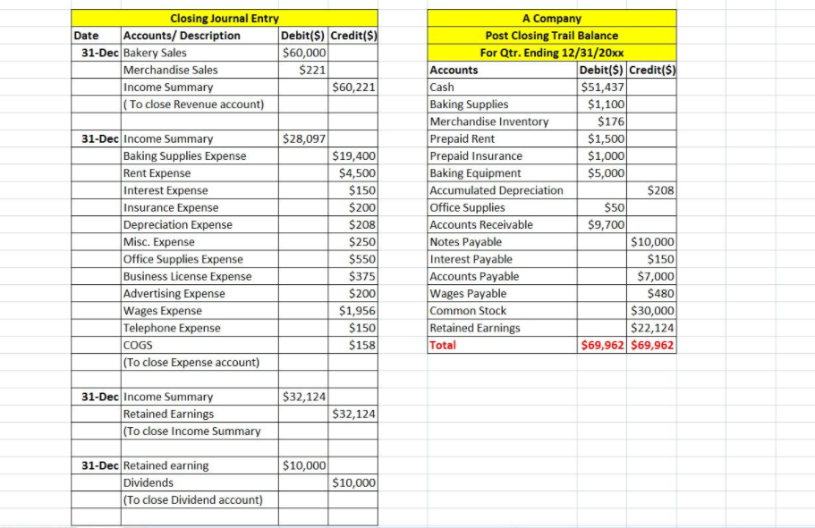 the template provided in the What to Submit section to complete your
