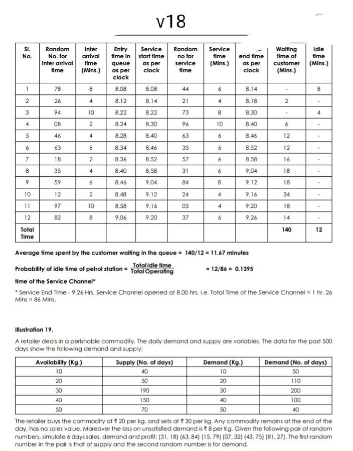 v18 SI. No. Random No. for inter arrival time Inter arrival