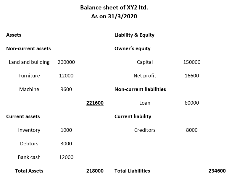 Question 1: Find the mistakes in the financial statement attached (if any)