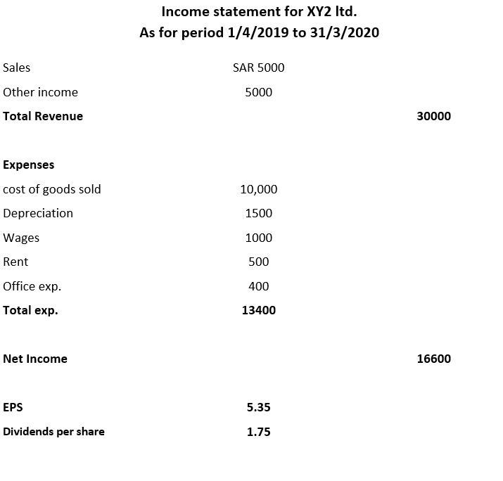 and fix them : Question 2: Calculate the ratios Balance sheet of