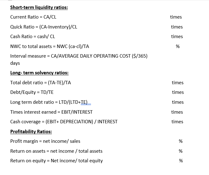 XY2 Itd. As on 31/3/2020 Assets Liability & Equity Non-current assets Owner's