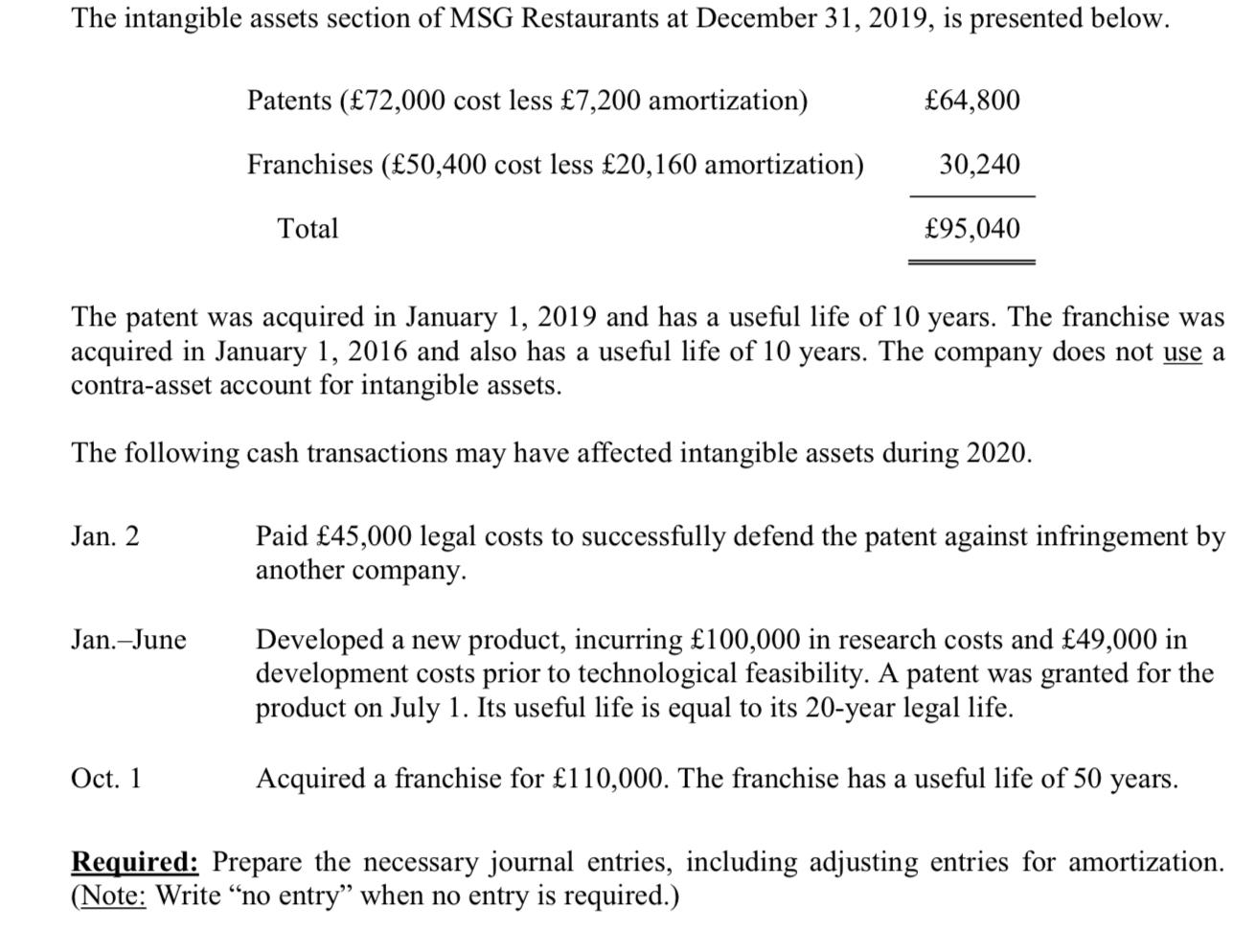 Please help me do this task. Thank you so much. The intangible