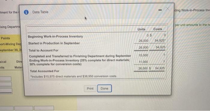  tment for the Data Table ding Work-in-Process Iny ixing Departma per