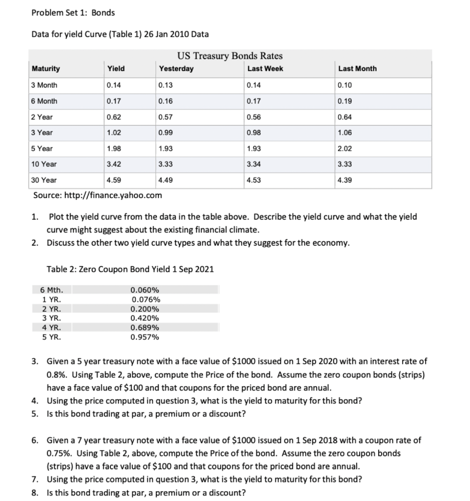 Problem Set 1: Bonds Data for yield Curve (Table 1) 26