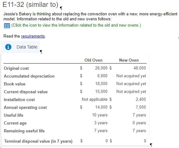 Can anyone help me answer the question(s) for each requirement mentioned
