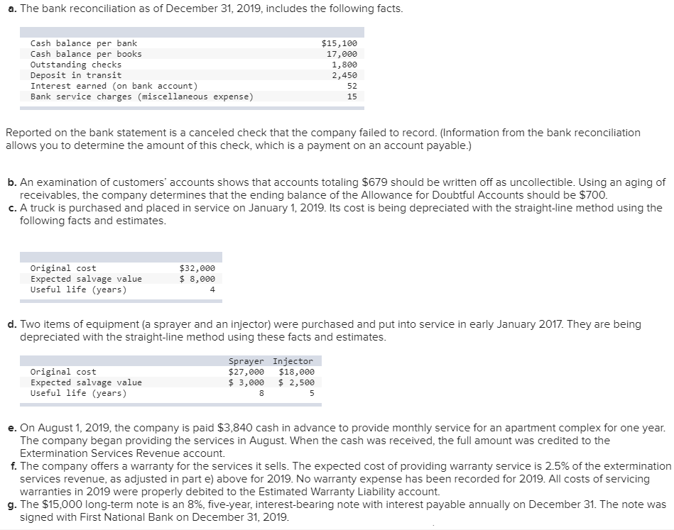 sells extermination products manufactured by other companies. Following is the company's unadjusted