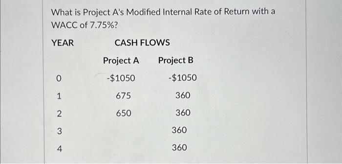 What is Project A's Modified Internal Rate of Return with a WACC