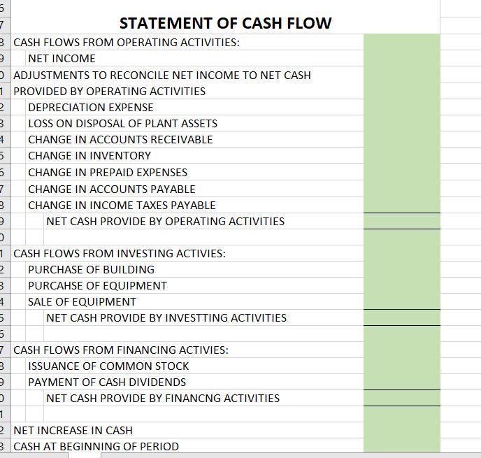 D E F G 1 CASH FLOWS FROM OPERATING ACTIVITIES: 135,000.00 2