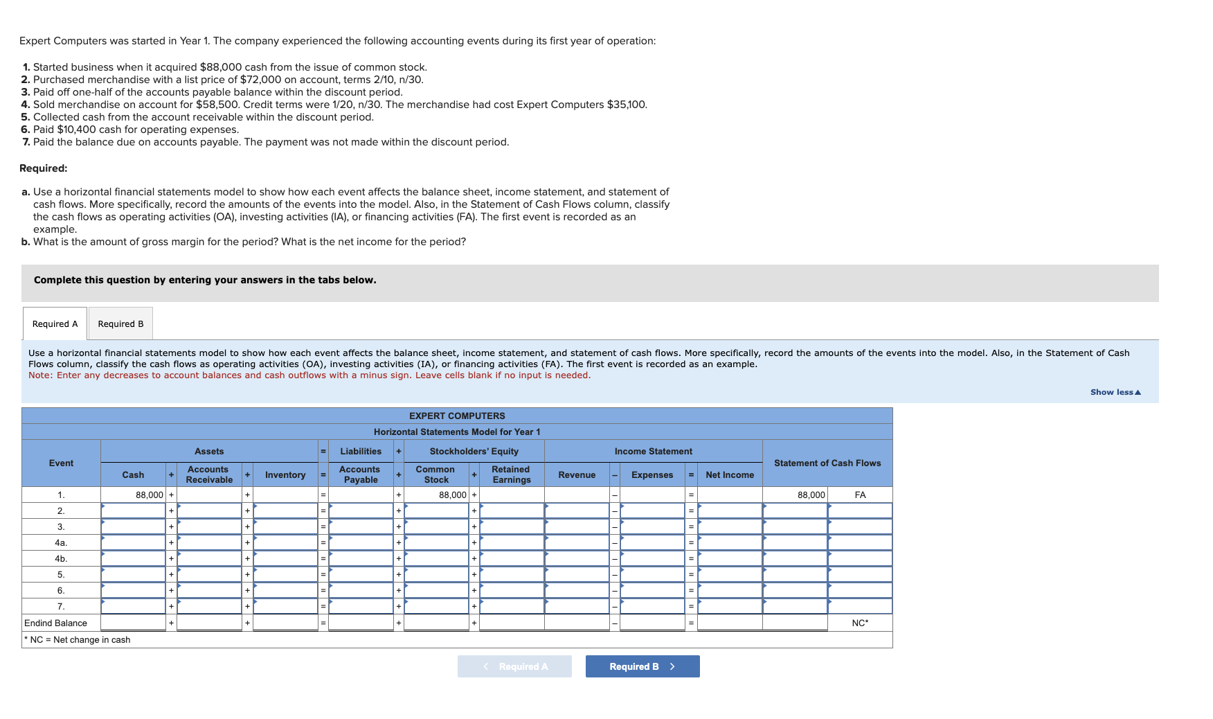  Expert Computers was started in Year 1. The company experienced the