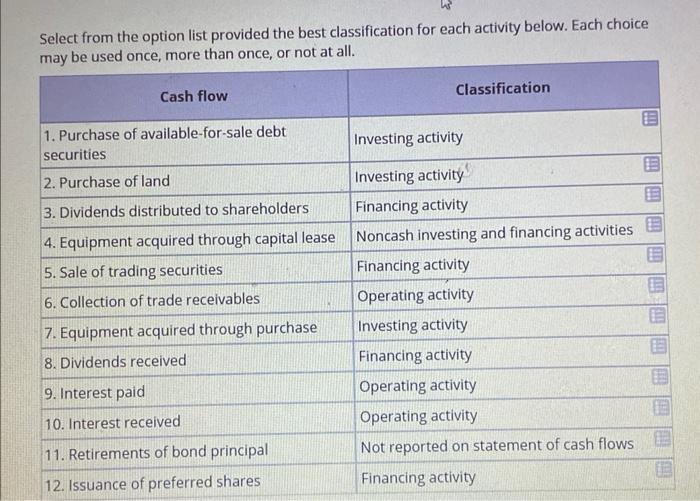 needed asap Select from the option list provided the best classification for
