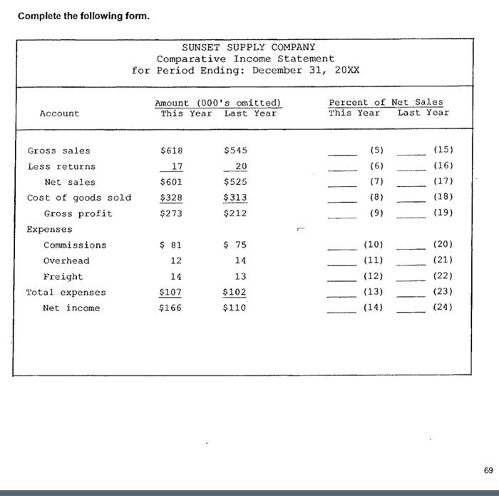 1 Dillon, M 3 Gomez R 4 Hall 1 Higgin, P. 1