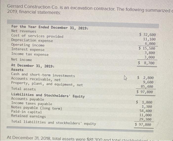 Could I please have help with questions C-F? Gerrard Construction Co. is