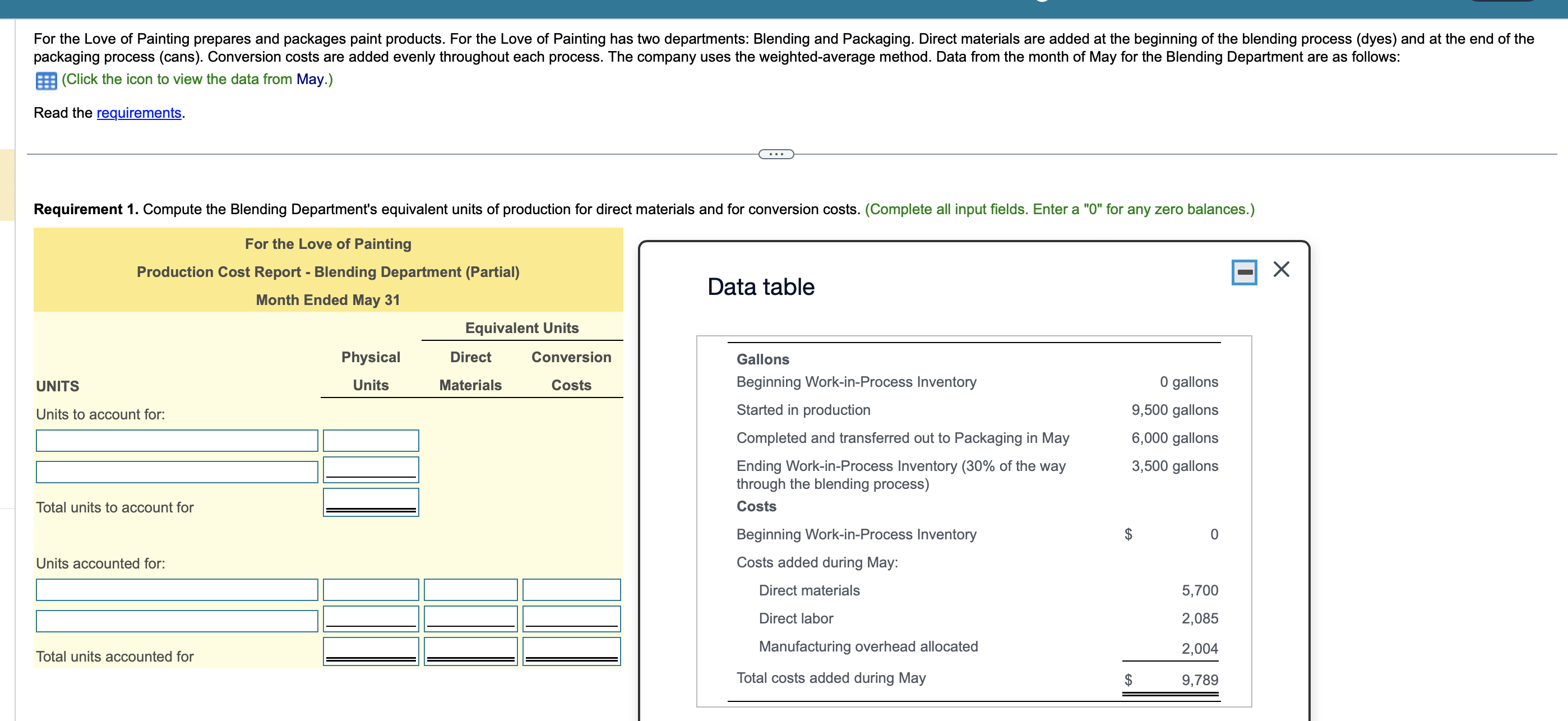 For the Love of Painting prepares and packages paint products. For the