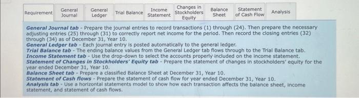 Incorporated as of January 1, Year 10, are shown here: During Year