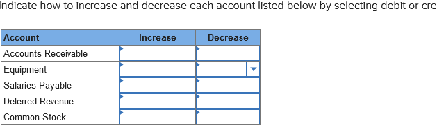 Indicate how to increase and decrease each account listed below by selecting