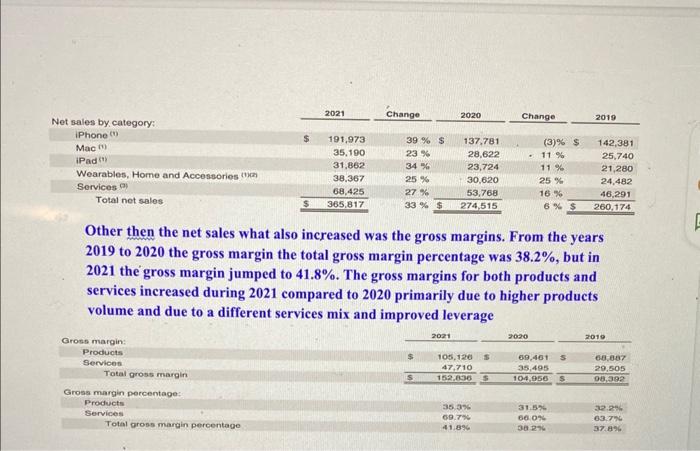 paribus, how does the chosen assumption affect Apple's COGS, Net Income and