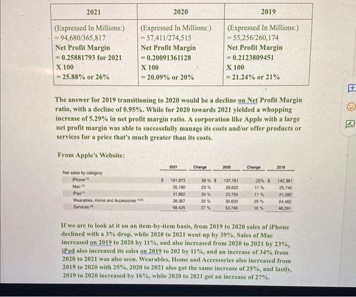 Apple to sell inventory in fiscal year 2021 ? Compare it with