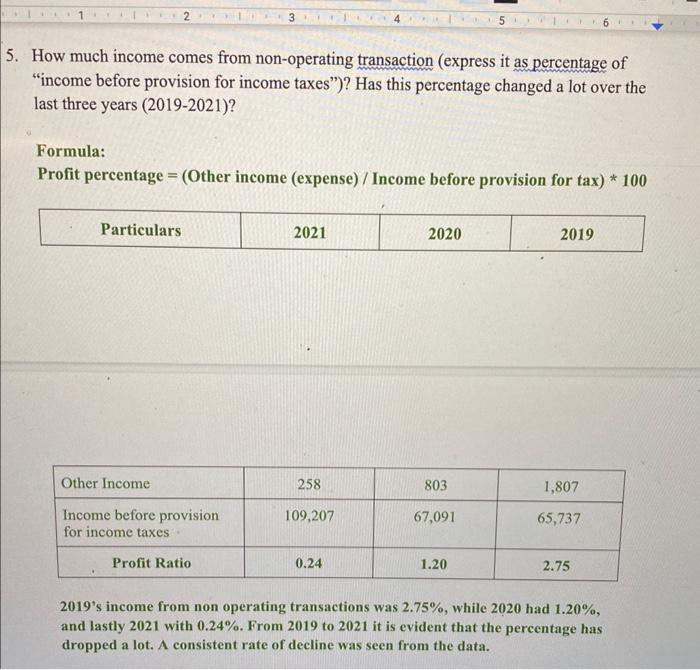 that of Microsoft and Amazon and assess Apple's inventory utilization efficiency. Note: