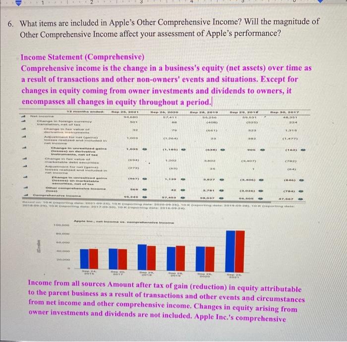 To answer this question, you need to download the 2021 annual reports