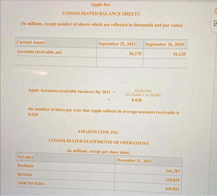 nearly 9 days to sell its inventory while Microsoft takes 16 days