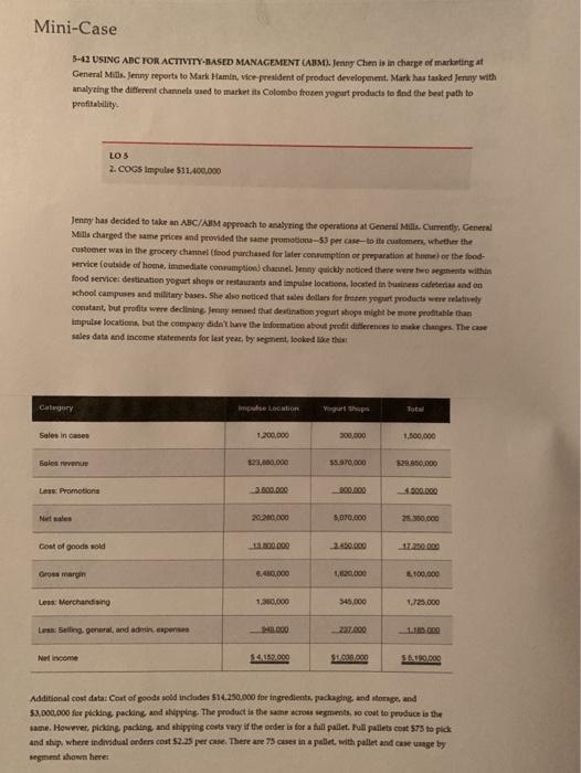Mini-Case w 12 USING A CHUR ACTIVITY EASED MAN Clarke ating the
