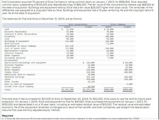 b. Prepare a reconciliation between the balance in the Investment in Slice