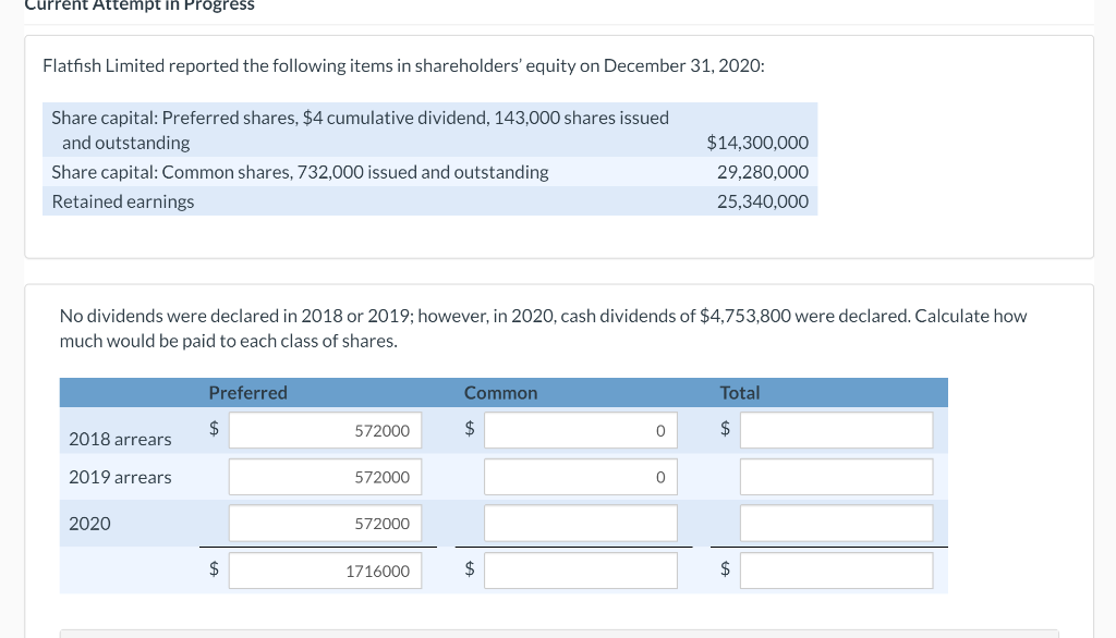 Current Attempt in Progress Flatfish Limited reported the following items in
