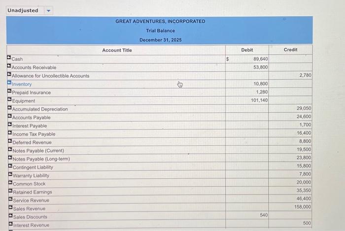 the appropriate accounts to complete the company's income statement. The unadjusted or