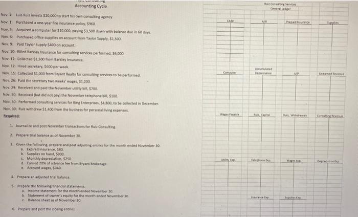 Consulting Accounting Cycle Navlat invest 520,000 to start own consulting Now I