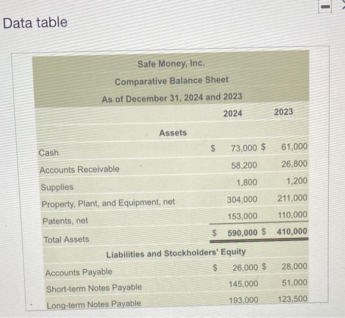 please help with whole question. all info is given! will give good