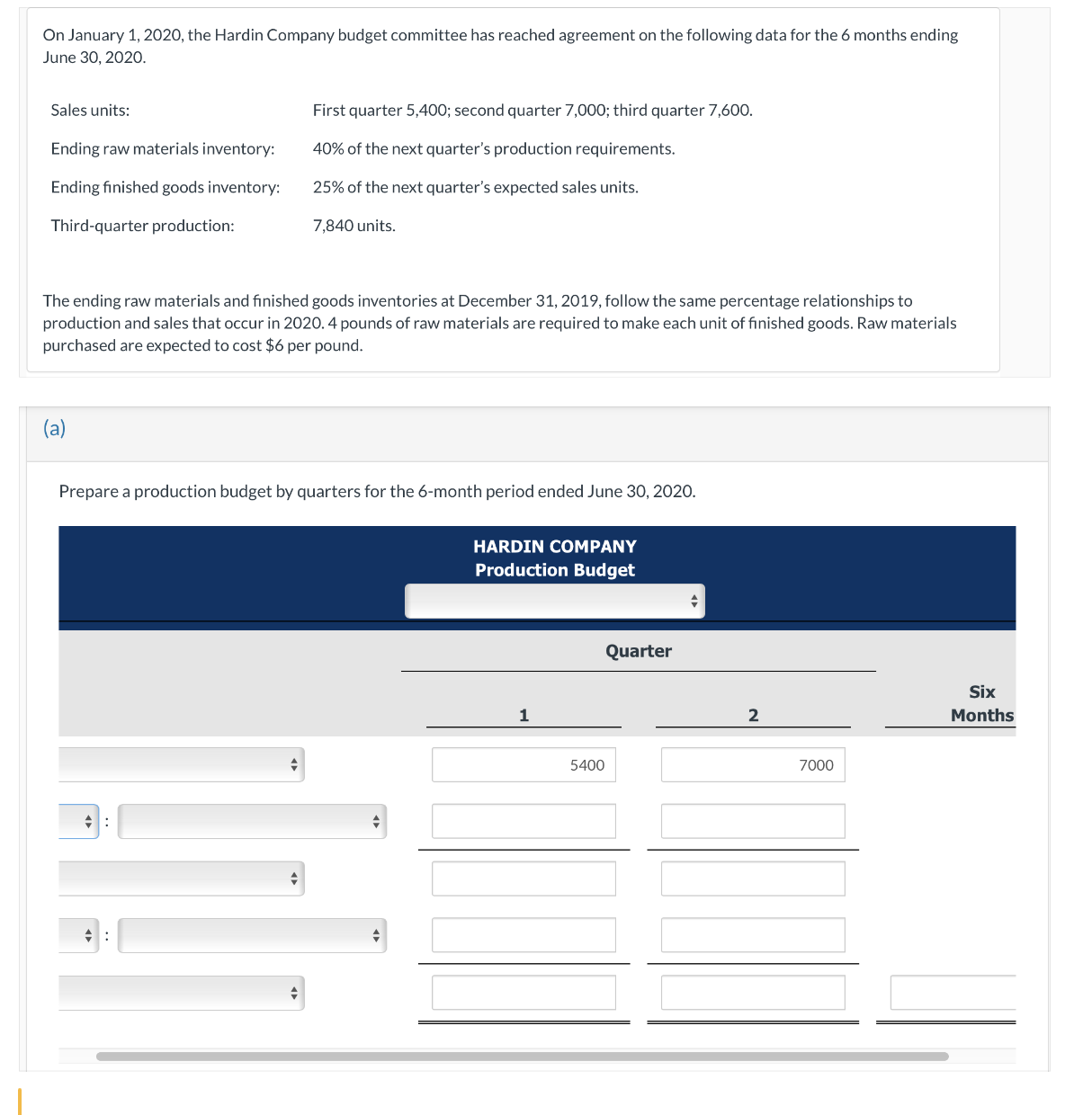  On January 1,2020, the Hardin Company budget committee has reached agreement