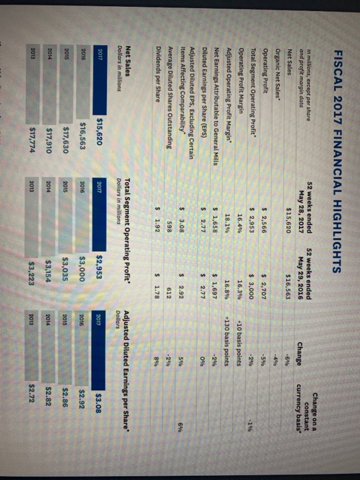 on this book's web site. Required a. Calculate (or identify the following