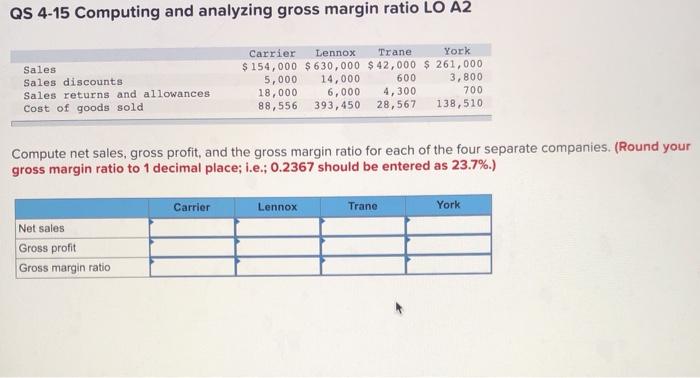  QS 4-15 Computing and analyzing gross margin ratio LO A2 Sales