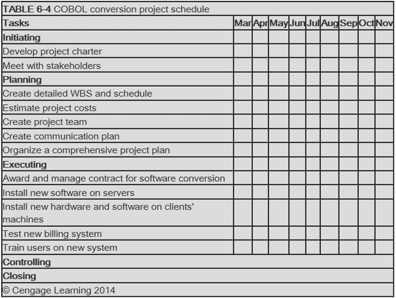 You have been asked to determine a schedule for a nine-month billing