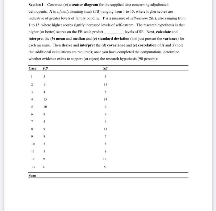  Section 1- Construct (a) a scatter diagram for the supplied data