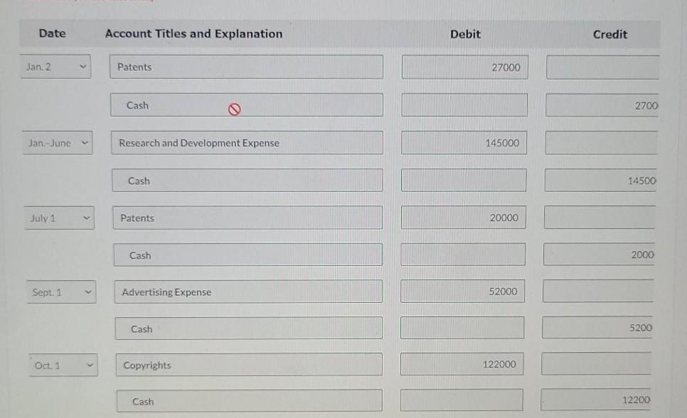 entries to record the 2023 amortization expense for intangible assets. (Credit account